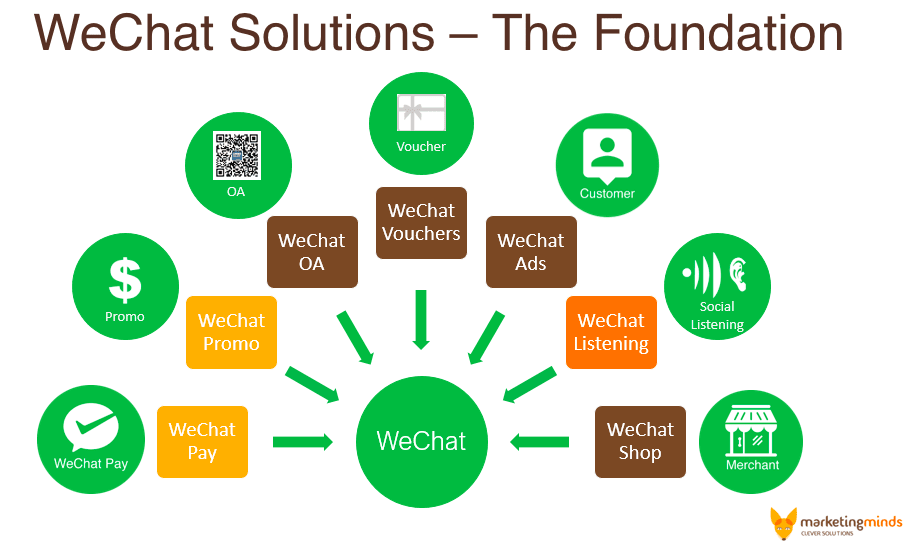 WECHAT SOCIAL MONITORING TOOL 1