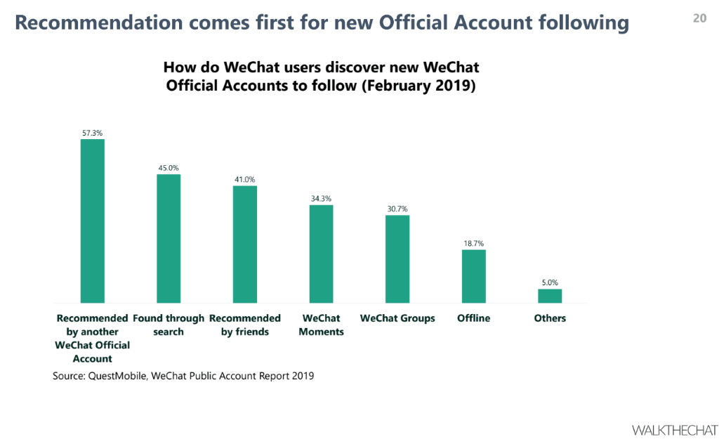 WeChat Digital Marketing Trends 1