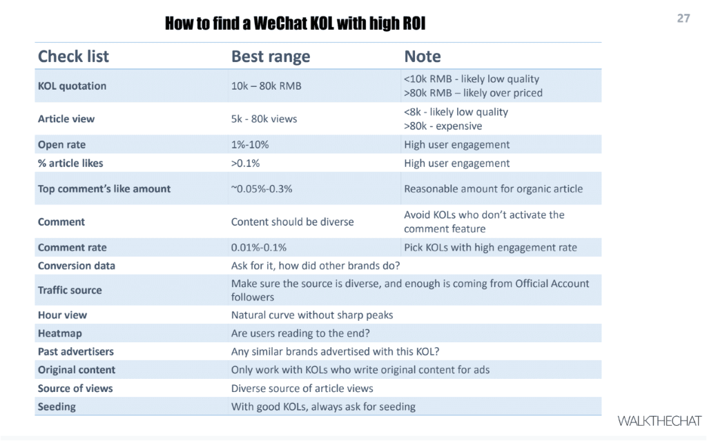 WeChat Digital Marketing Trends 2
