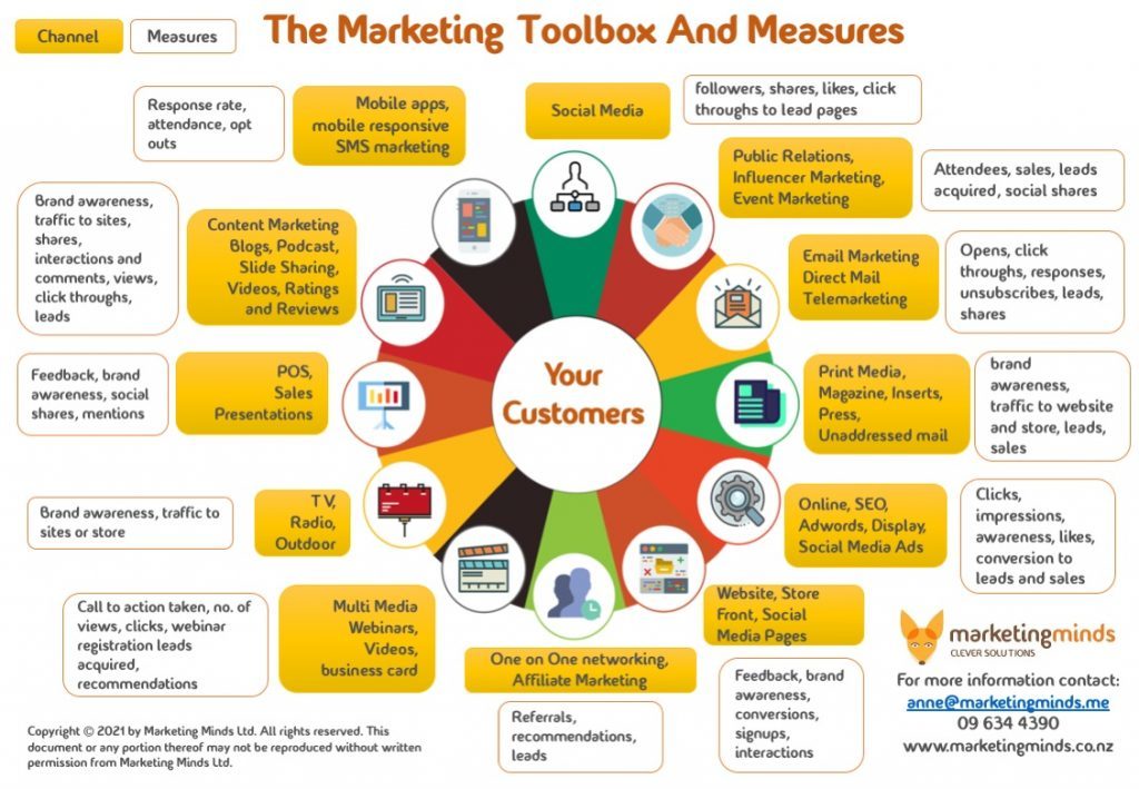 Marketing Channels