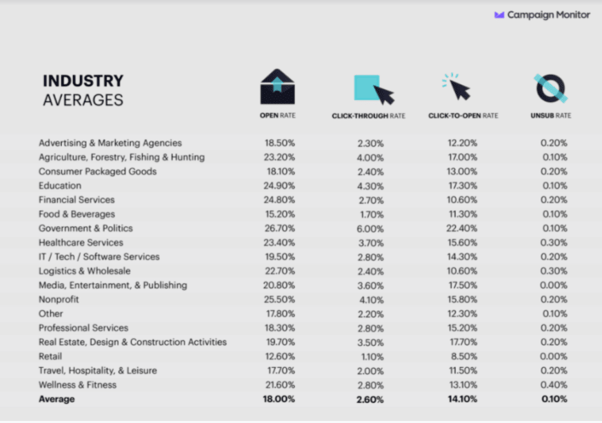 industry averages