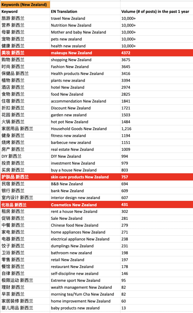 Chinese in NZ, Marketing Consultant